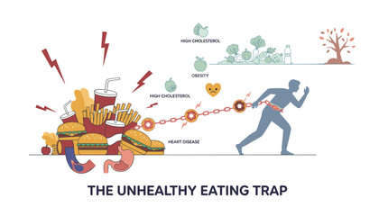 Fototapeta premium Conceptual illustration of a person trying to run away from unhealthy eating habits symbolized by junk food chains and disease.