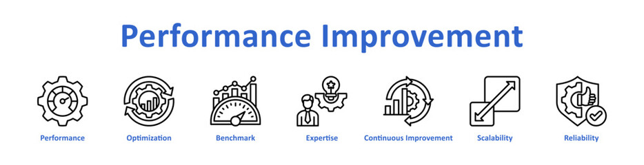 Fototapeta premium Performance Improvement Web icon banner and collection