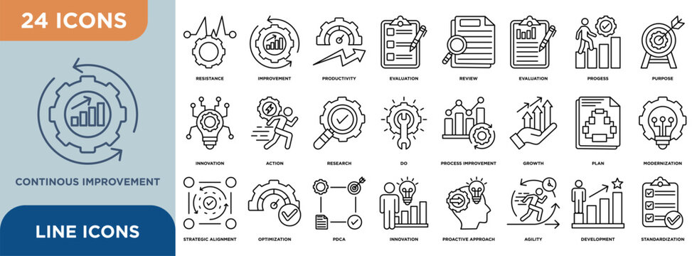 Continous improvement plan icon set illustrating resistance, improvement, productivity, evaluation, review, progress, purpose