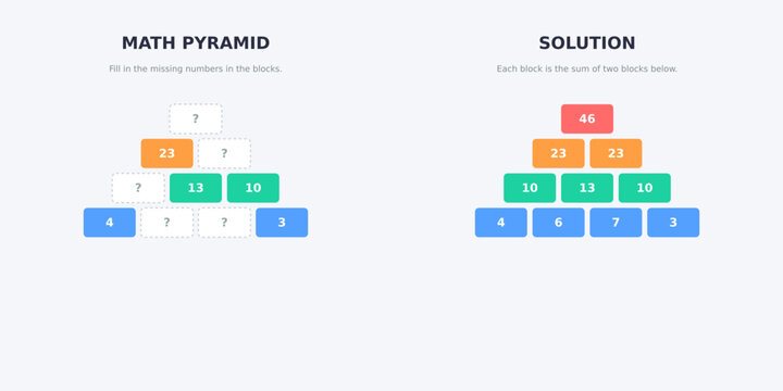 Educational Math Pyramid Puzzle with Solution, Flat Vector Infographic Template for Addition Practice, STEM Learning and Brain Teaser.