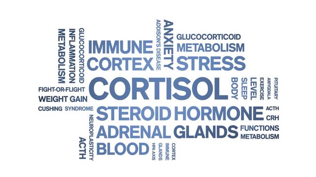 Cortisol animated word cloud-text design animation tag kinetic typography seamless loop.