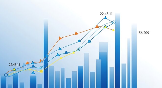 Financial growth chart with blue bar columns and multi-colored line graphs featuring triangle markers and numerical data points on light