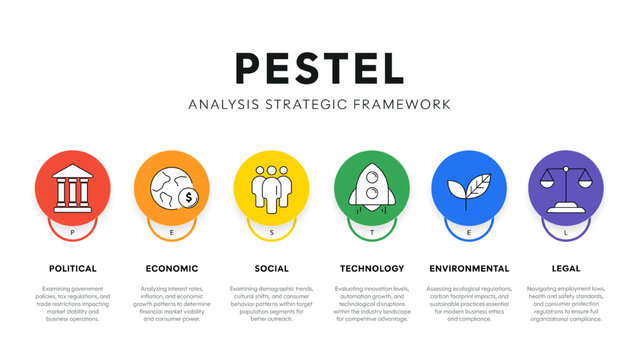 PESTEL Analysis Infographic Vector. Political, Economic, Social, Technological, Environmental, and Legal macro factors diagram. Business strategy evaluation and market research Presentation Slide.