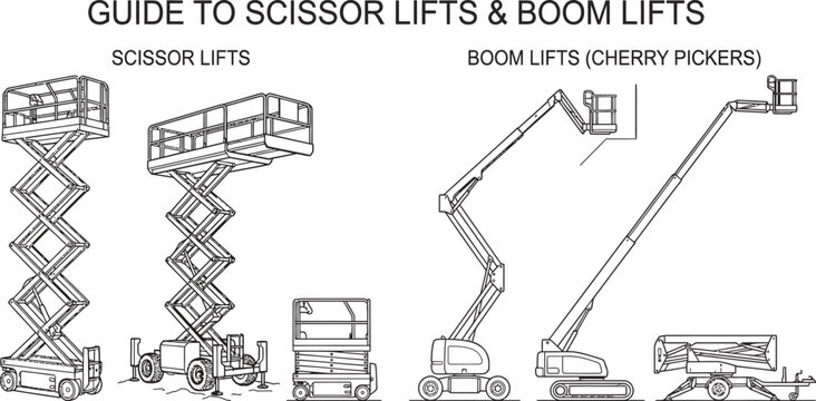 Industrial heavy machinery technical guide featuring scissor lifts and boom lifts illustration for construction equipment safety training manual.