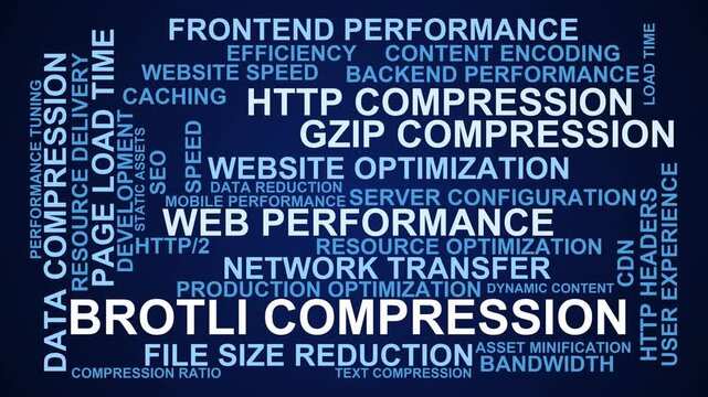 Brotli Compression Word Cloud