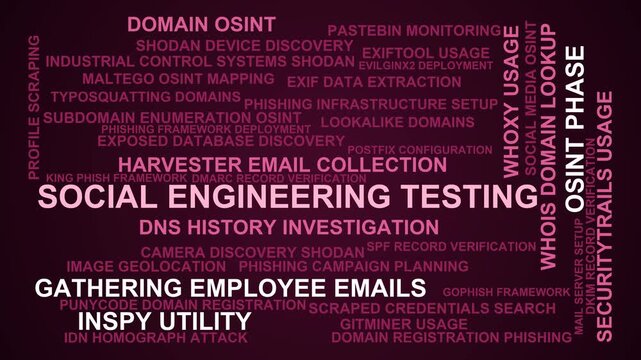 Social Engineering Testing Word Cloud