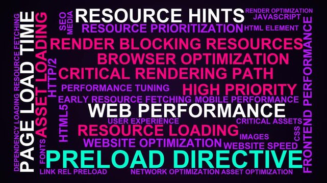 Preload Directive Word Cloud