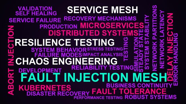 Fault Injection Mesh Word Cloud