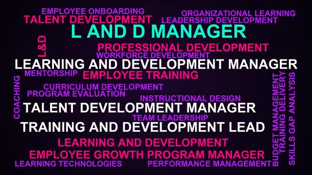 L And D Manager Word Cloud