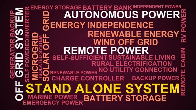Stand Alone System Word Cloud