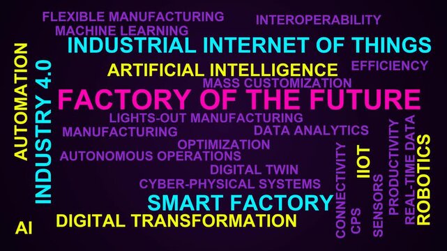 Factory Of The Future Word Cloud