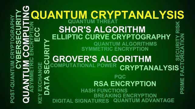 Quantum Cryptanalysis Word Cloud
