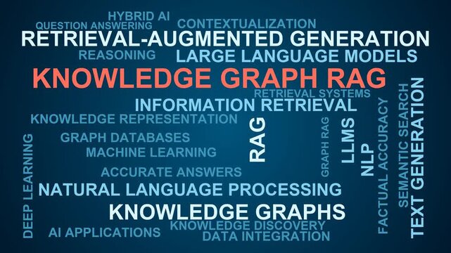 Knowledge Graph Rag Word Cloud