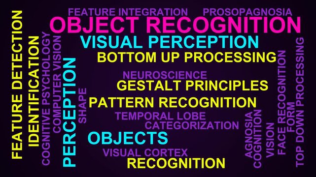 Object Recognition Word Cloud