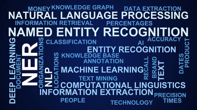 Ner Word Cloud