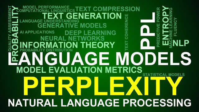 Perplexity Word Cloud