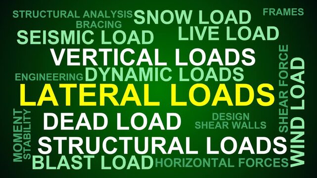 Lateral Loads Word Cloud
