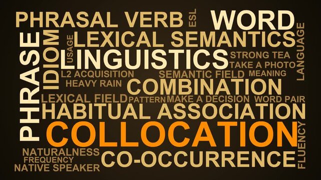 Collocation Word Cloud