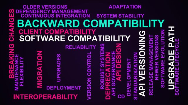 Backward Compatibility Word Cloud