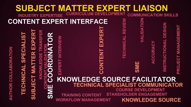 Subject Matter Expert Liaison Word Cloud