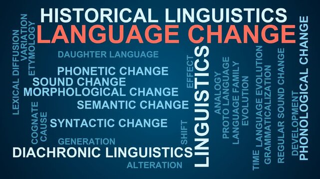 Language Change Word Cloud