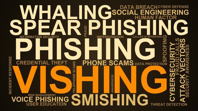 Vishing Word Cloud