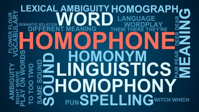 Homophone Word Cloud
