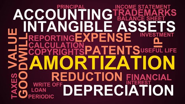 Amortization Word Cloud