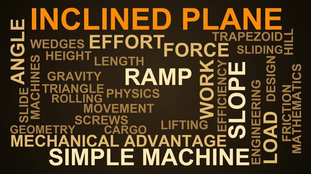 Inclined Plane Word Cloud