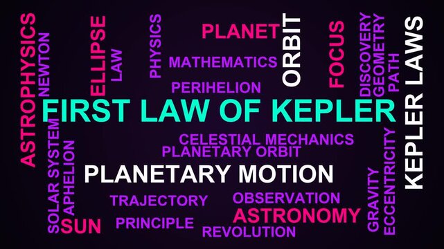 First Law Of Kepler Word Cloud