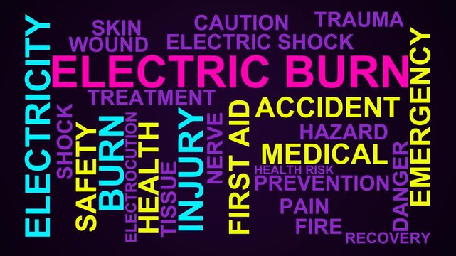 Electric Burn Word Cloud