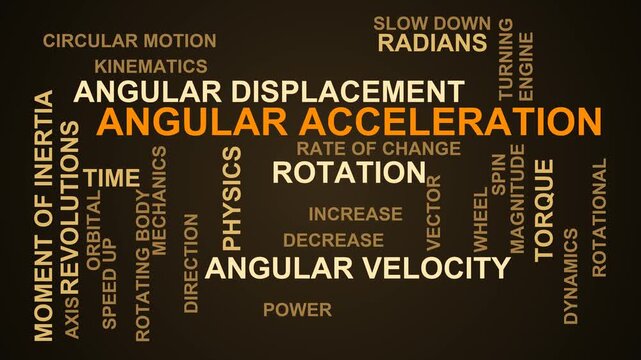 Angular Acceleration Word Cloud