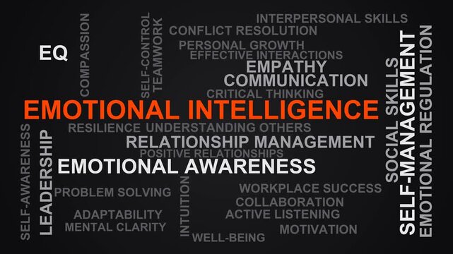 Emotional Intelligence Word Cloud