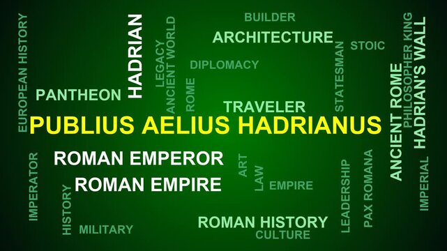 Publius Aelius Hadrianus Word Cloud