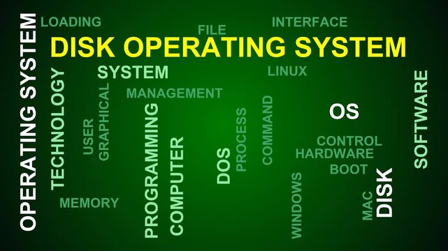 Disk Operating System Word Cloud
