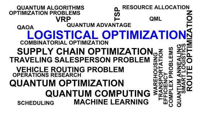 Logistical Optimization Word Cloud
