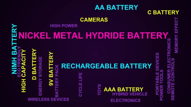 Nickel Metal Hydride Battery Word Cloud