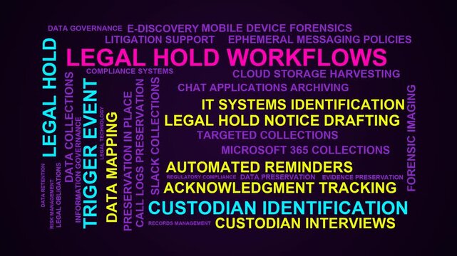 Legal Hold Workflows Word Cloud