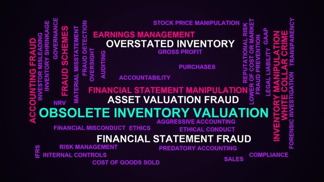 Obsolete Inventory Valuation Word Cloud