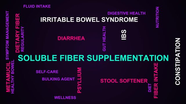 Soluble Fiber Supplementation Word Cloud