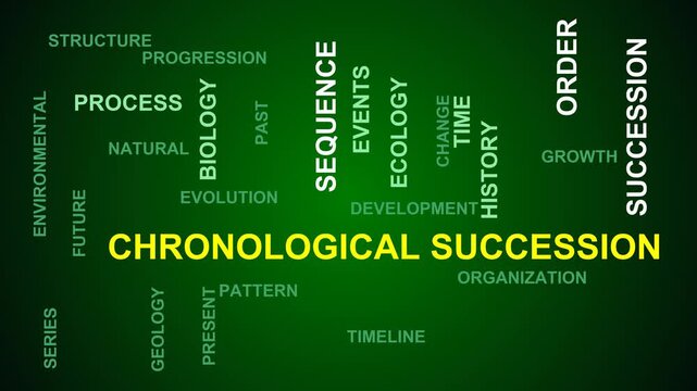 Chronological Succession Word Cloud