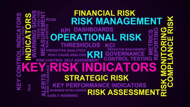 Key Risk Indicators Word Cloud