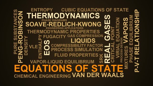 Equations Of State Word Cloud
