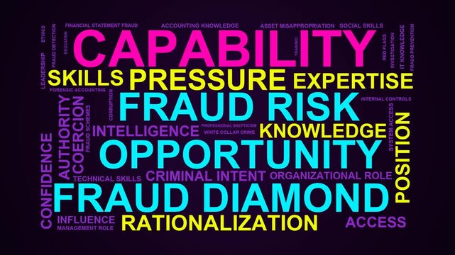 Capability Word Cloud
