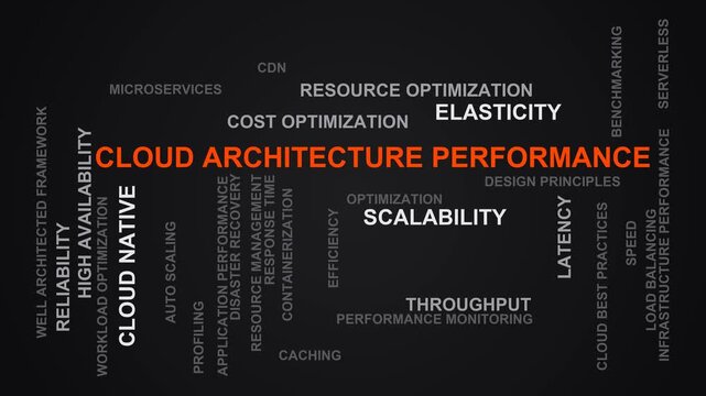 Cloud Architecture Performance Word Cloud