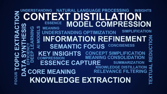 Context Distillation Word Cloud