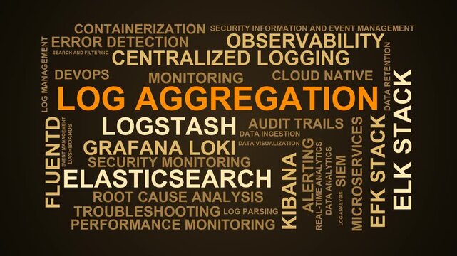 Log Aggregation Word Cloud