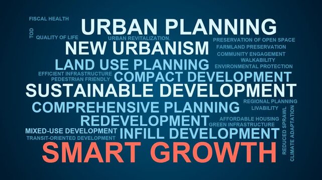 Smart Growth Word Cloud