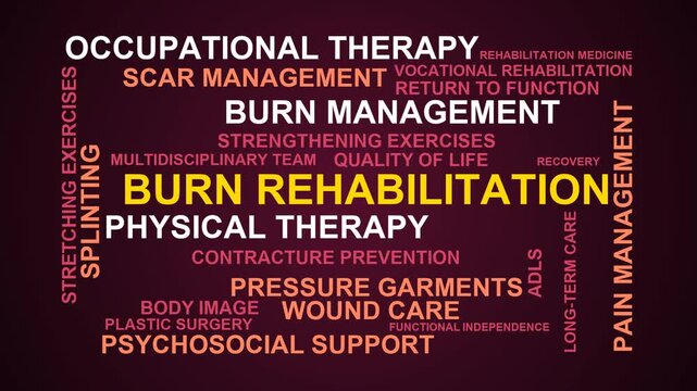 Burn Rehabilitation Word Cloud
