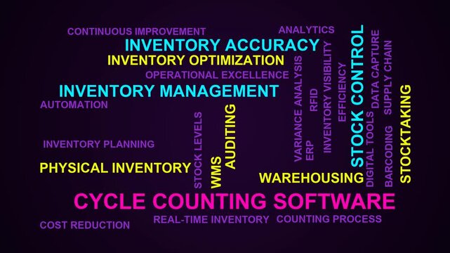 Cycle Counting Software Word Cloud